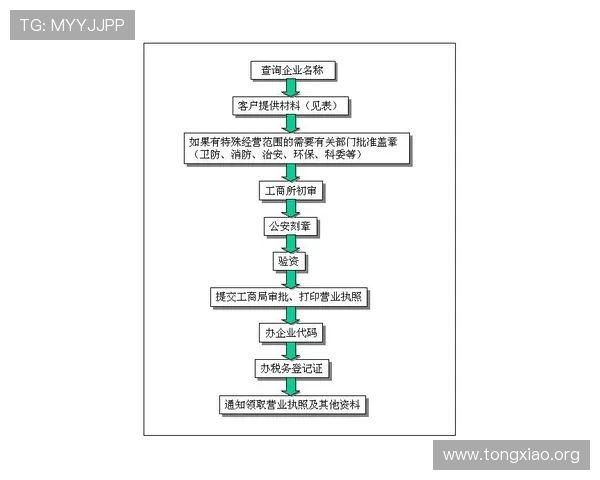 澳博官网用户注册与登录流程详细指南帮助新手快速上手